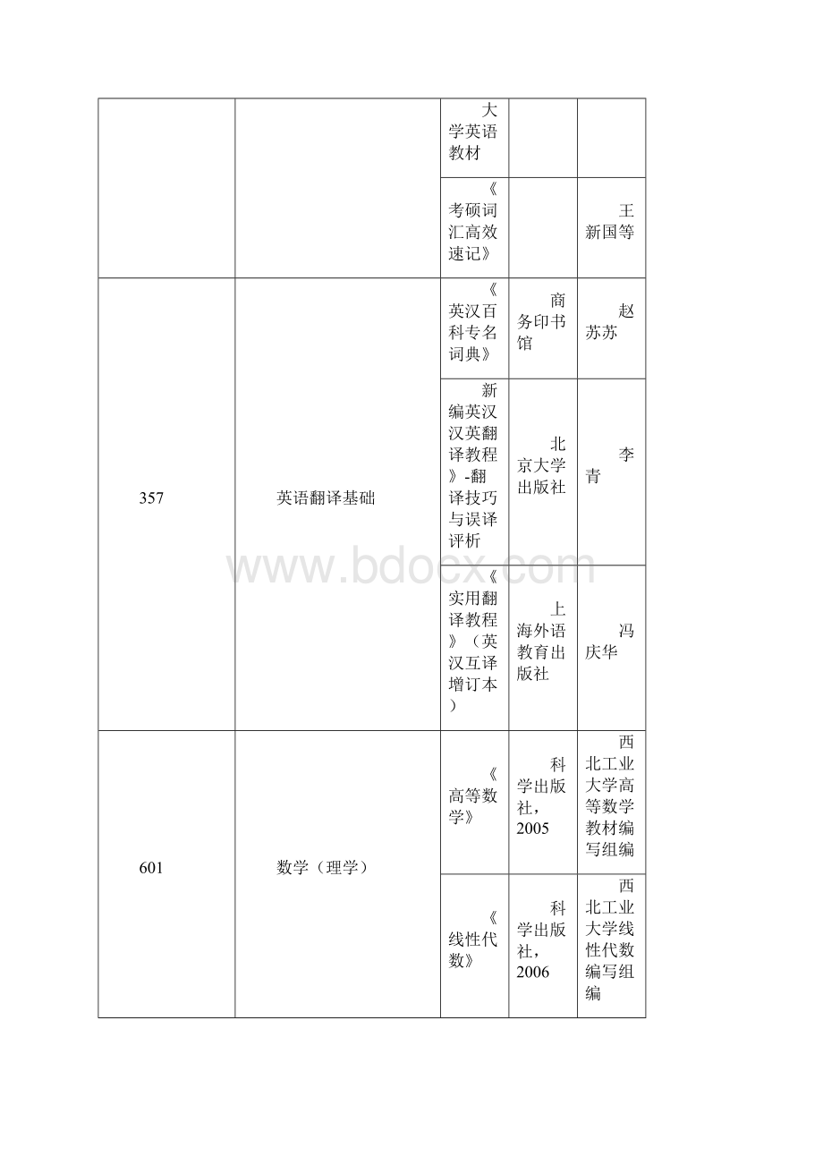 硕士研究生入学考试参考书目.docx_第3页