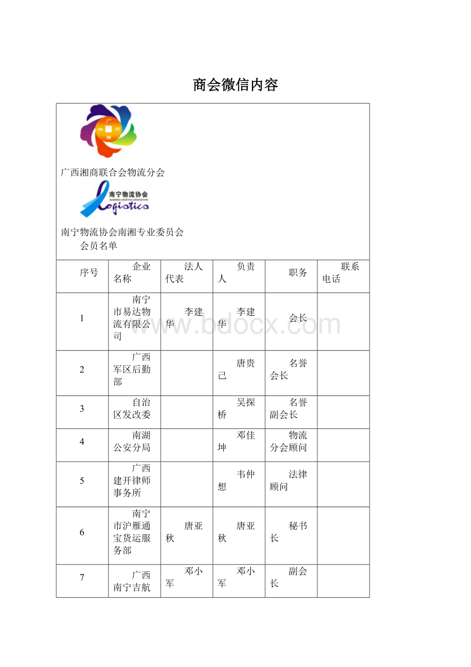 商会微信内容Word格式文档下载.docx_第1页