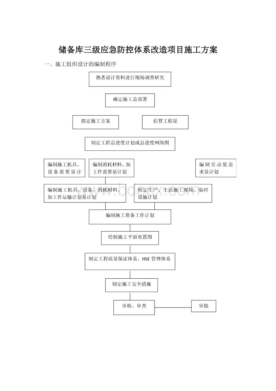 储备库三级应急防控体系改造项目施工方案Word下载.docx