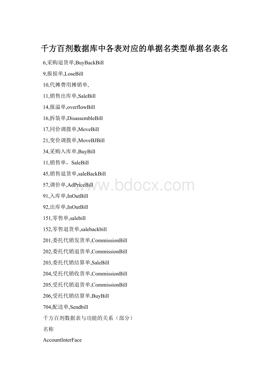 千方百剂数据库中各表对应的单据名类型单据名表名.docx