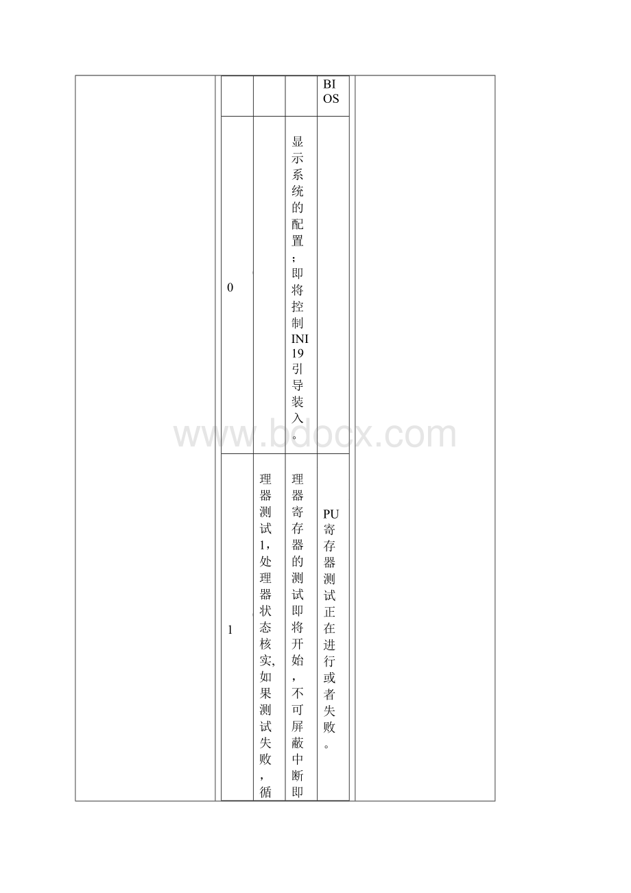 第三篇Debug主板诊断卡.docx_第2页