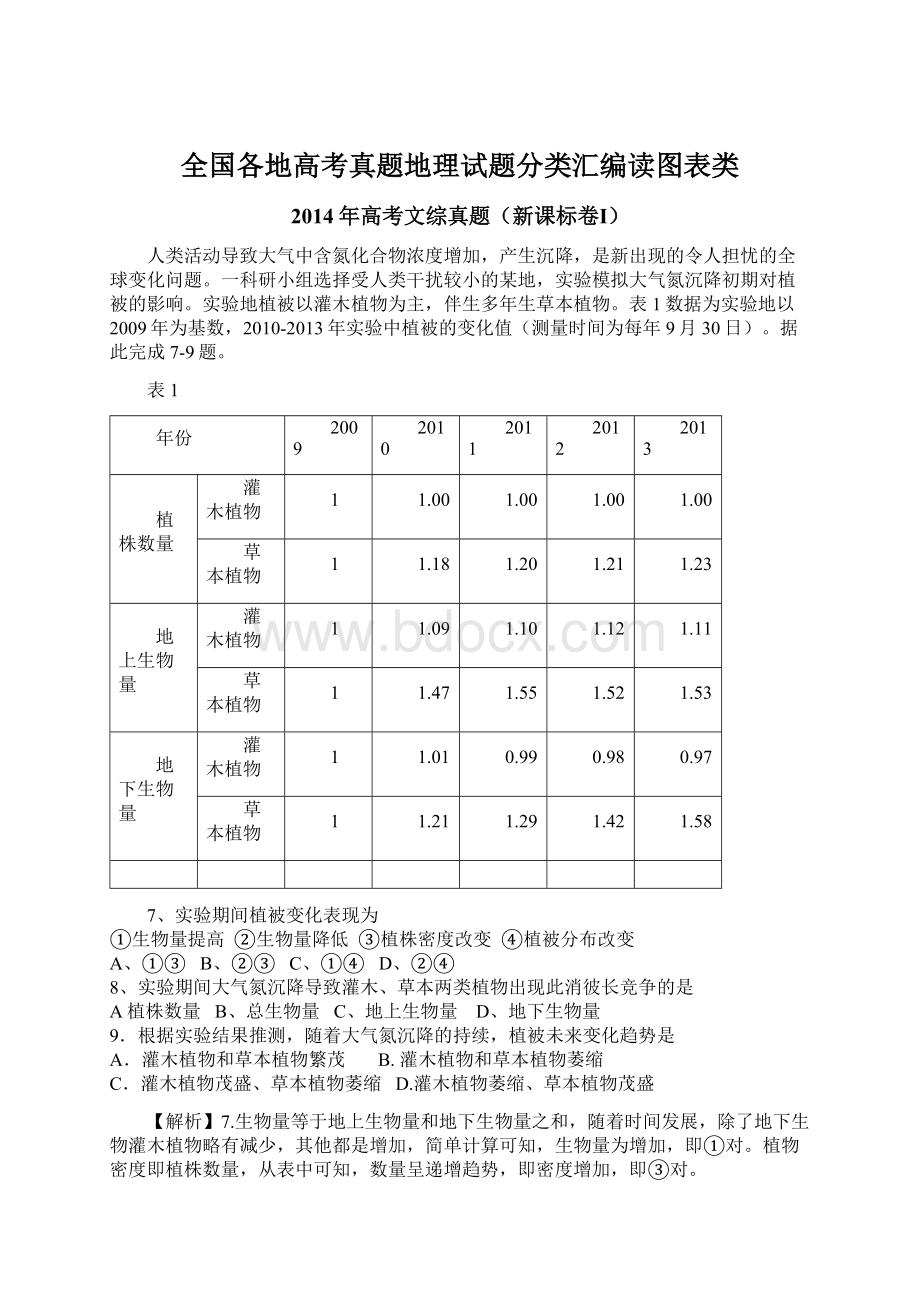 全国各地高考真题地理试题分类汇编读图表类.docx_第1页