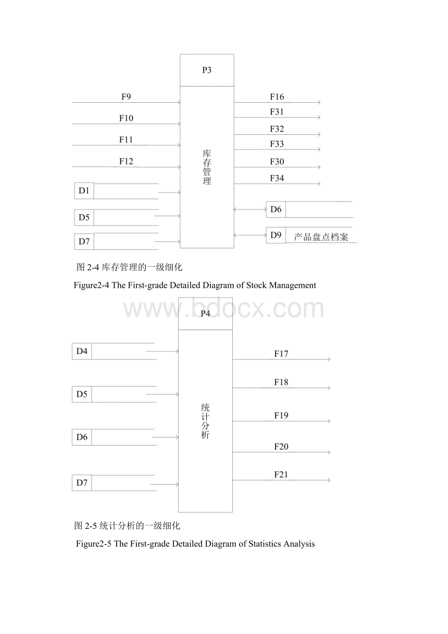 销售系统的数据流程图.docx_第3页