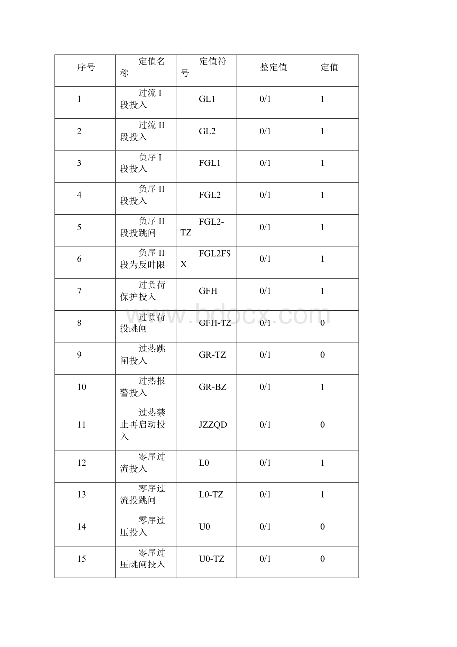 6千伏电动机变压器综合保护装置RCSzx定值.docx_第3页