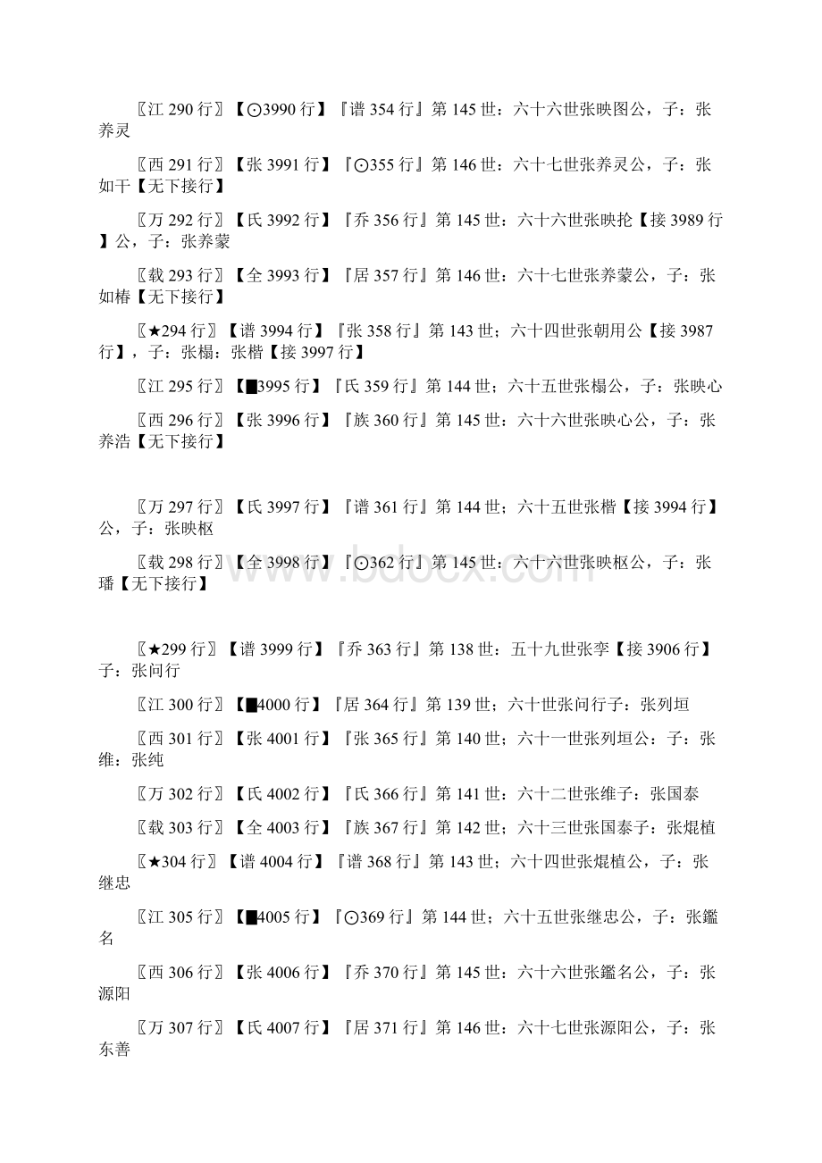 张氏族谱源糸 7.docx_第2页