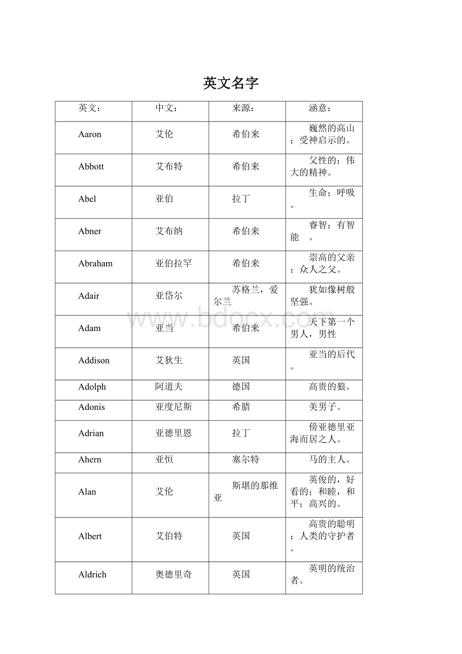 英文名字Word下载.docx_第1页