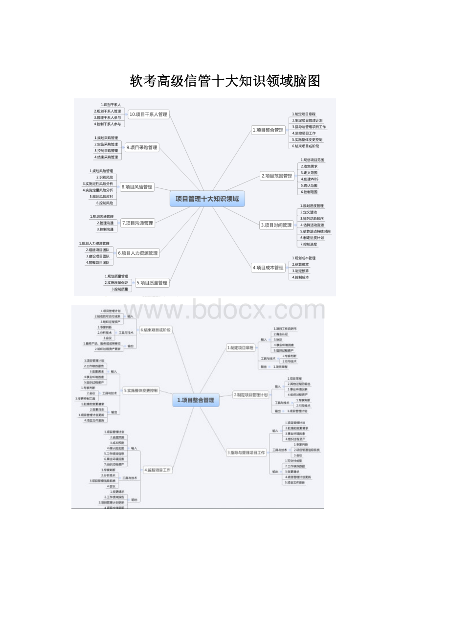 软考高级信管十大知识领域脑图.docx