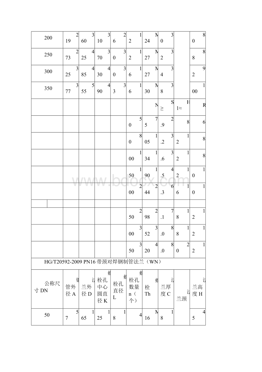 法兰结构尺寸二类参照.docx_第3页