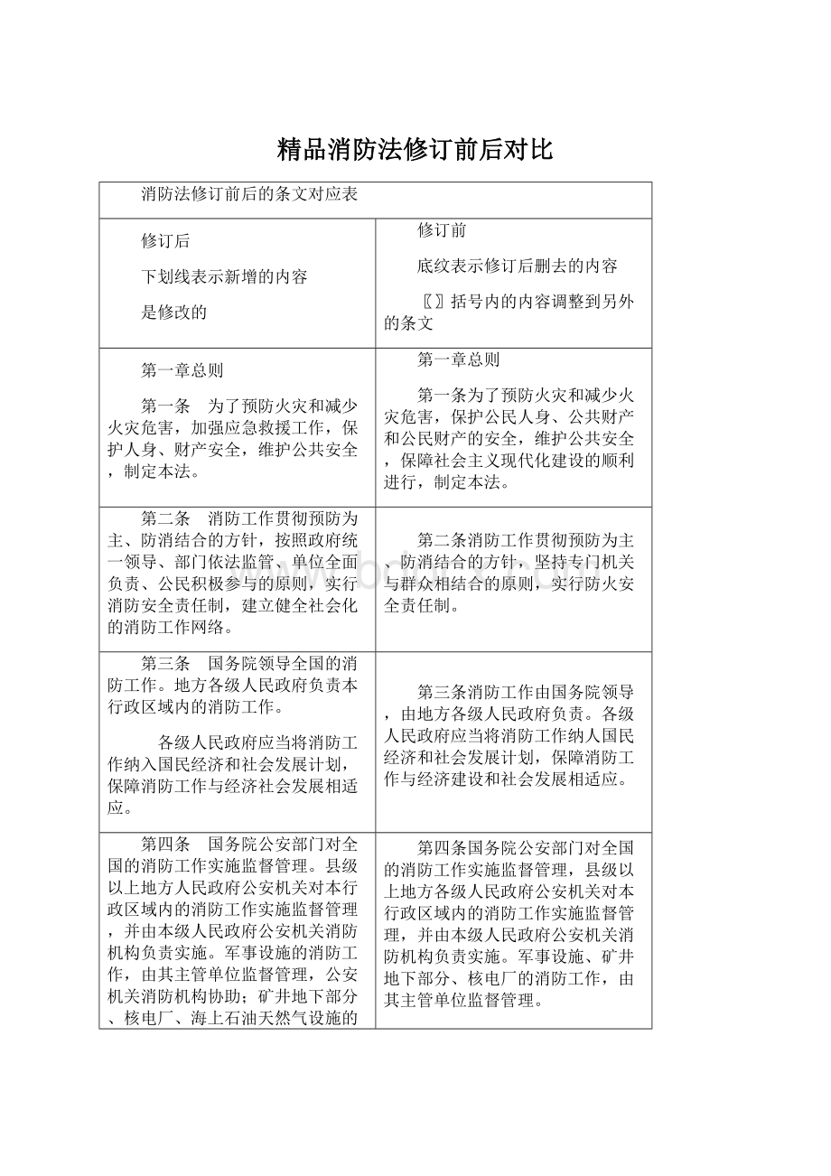 精品消防法修订前后对比Word文档下载推荐.docx