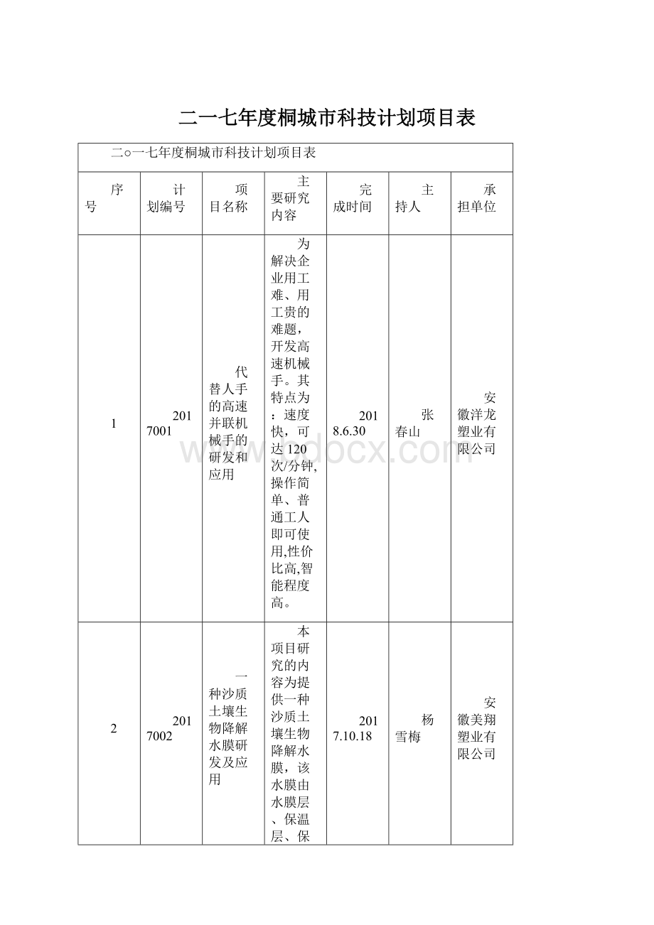 二一七年度桐城市科技计划项目表.docx_第1页