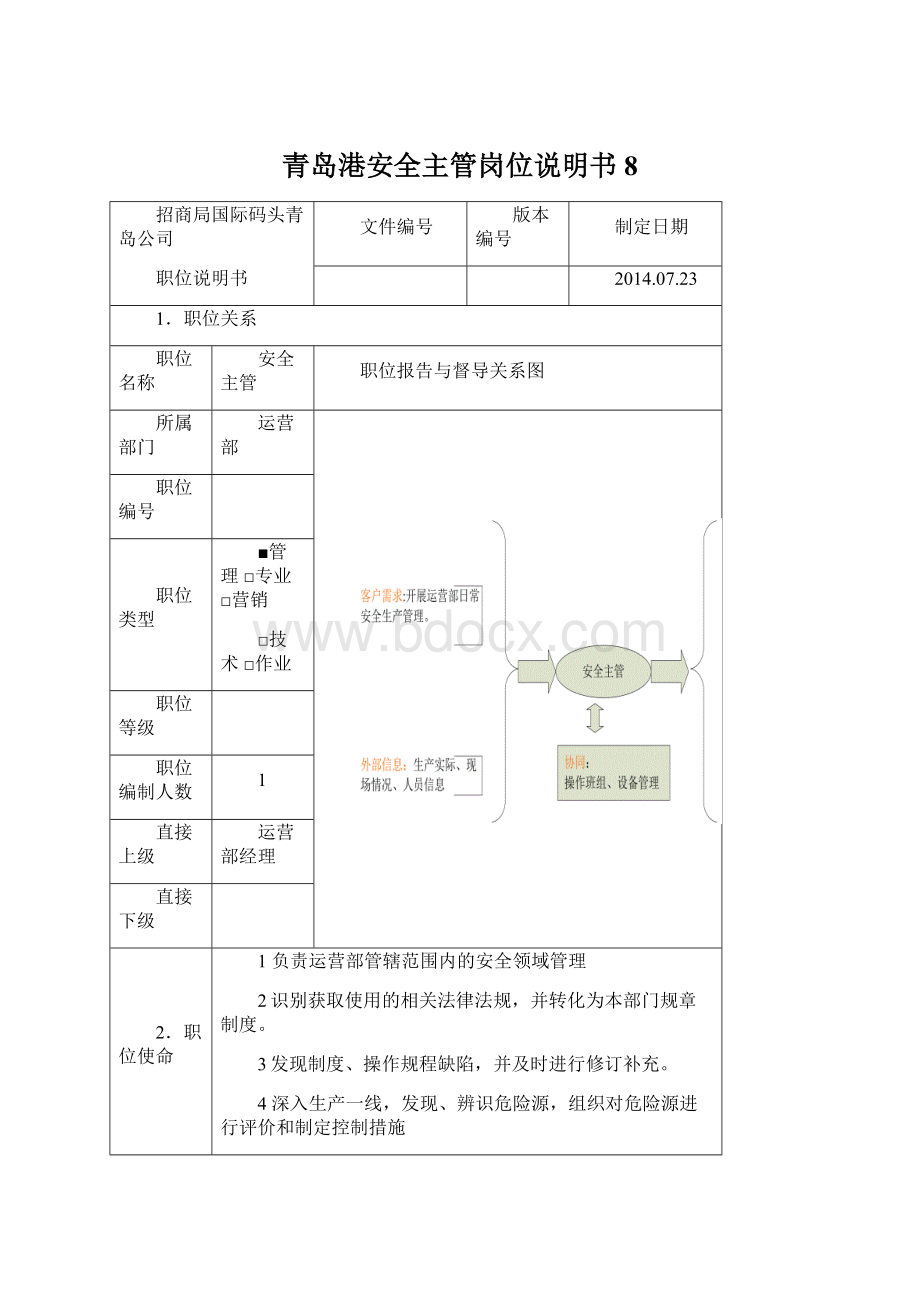 青岛港安全主管岗位说明书8.docx_第1页