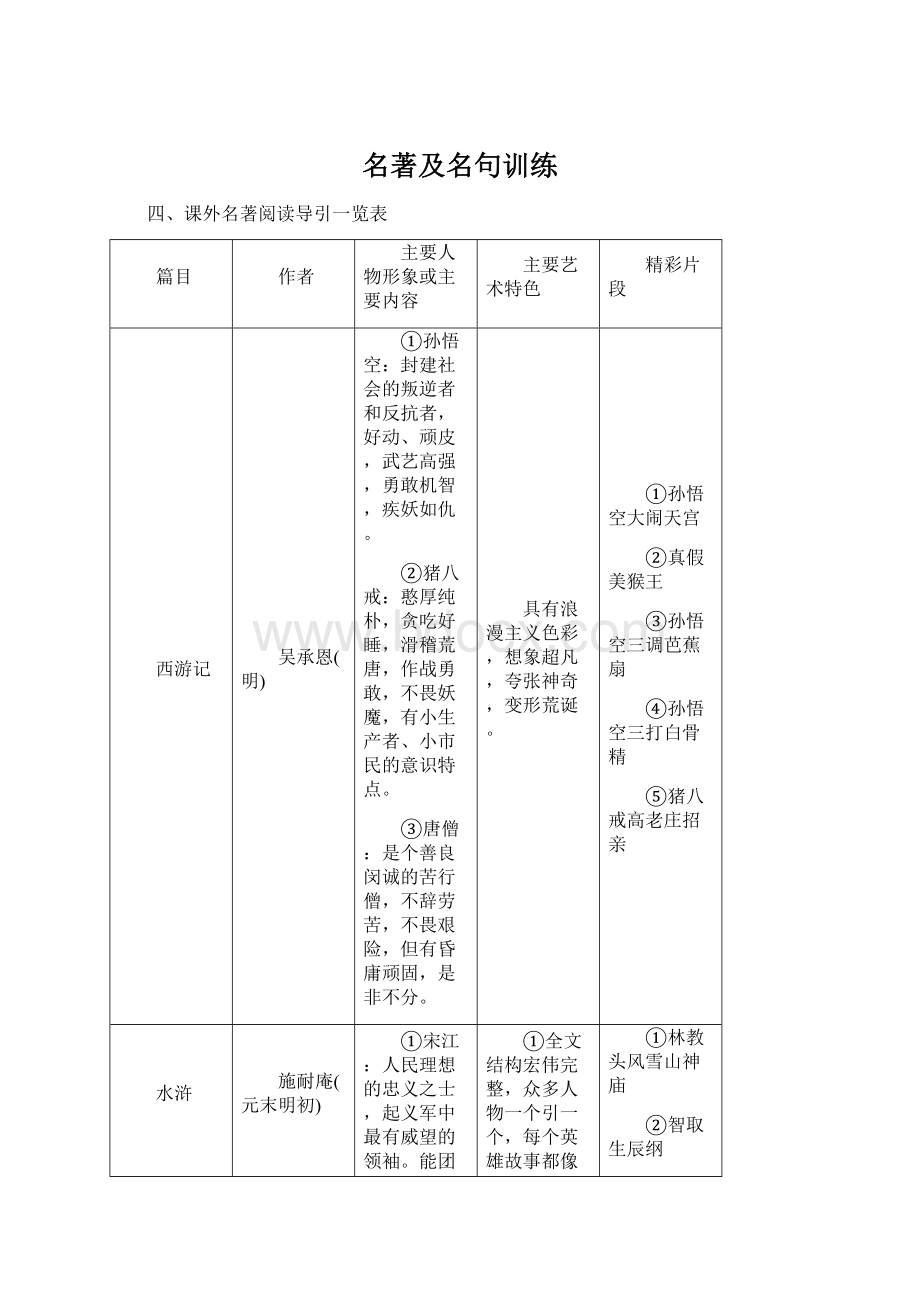 名著及名句训练Word文档格式.docx