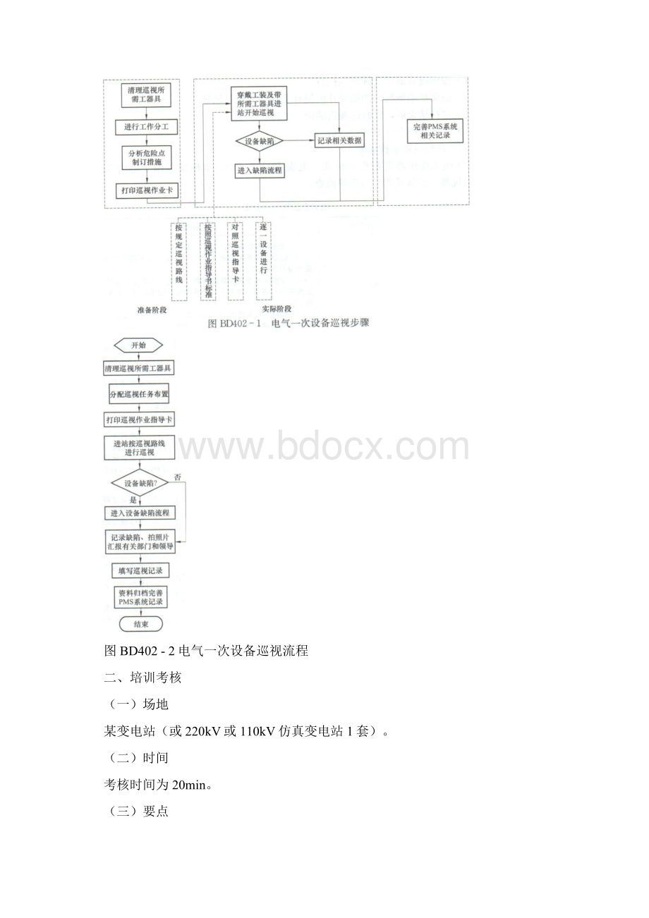 电气一次设备正常巡视.docx_第2页