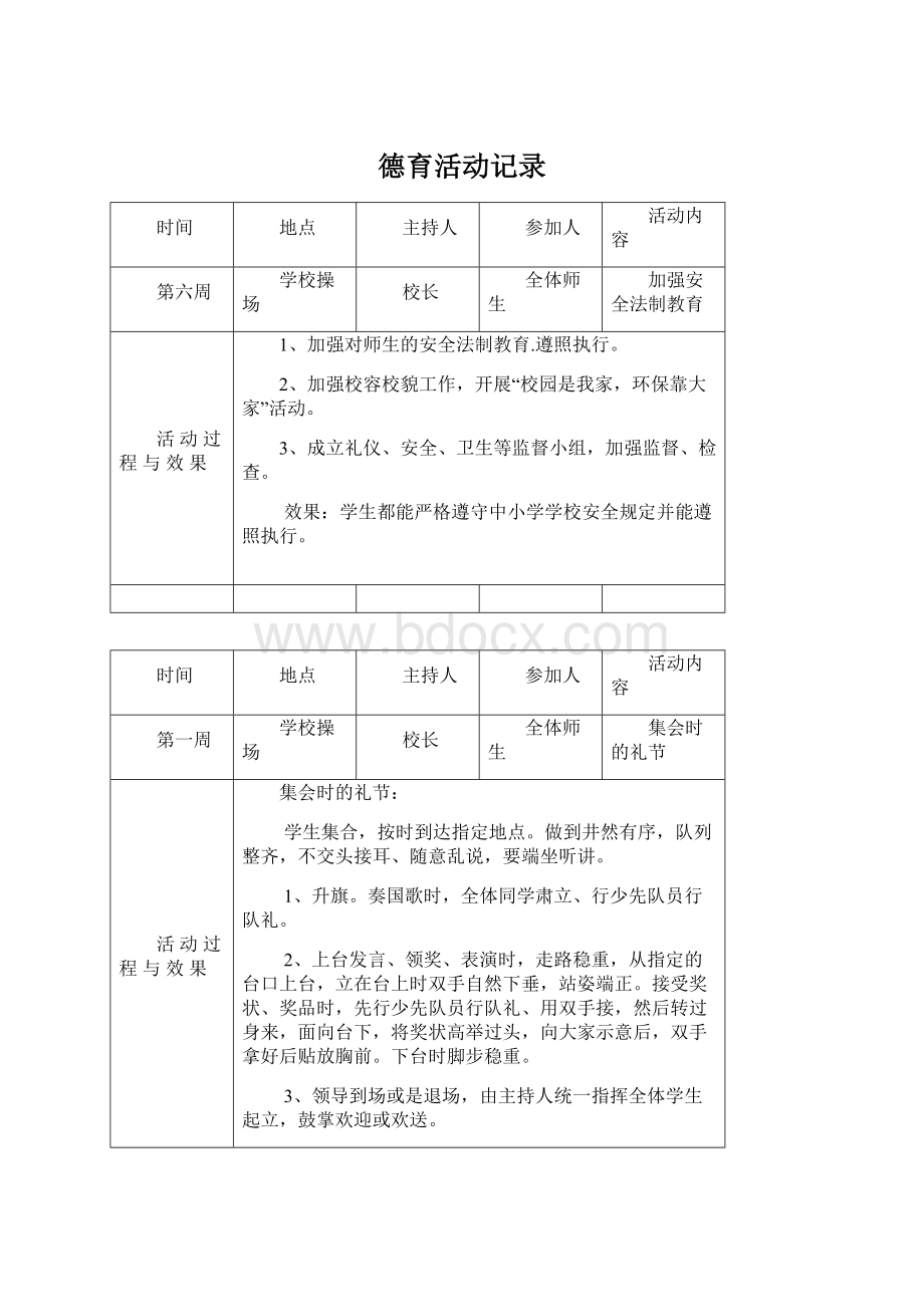 德育活动记录Word文件下载.docx