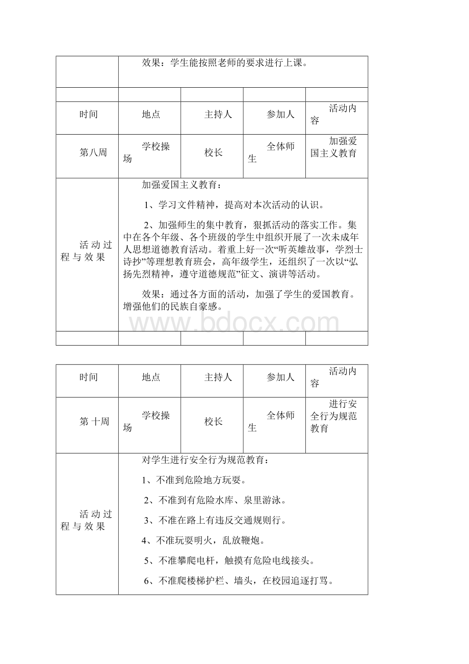 德育活动记录Word文件下载.docx_第3页