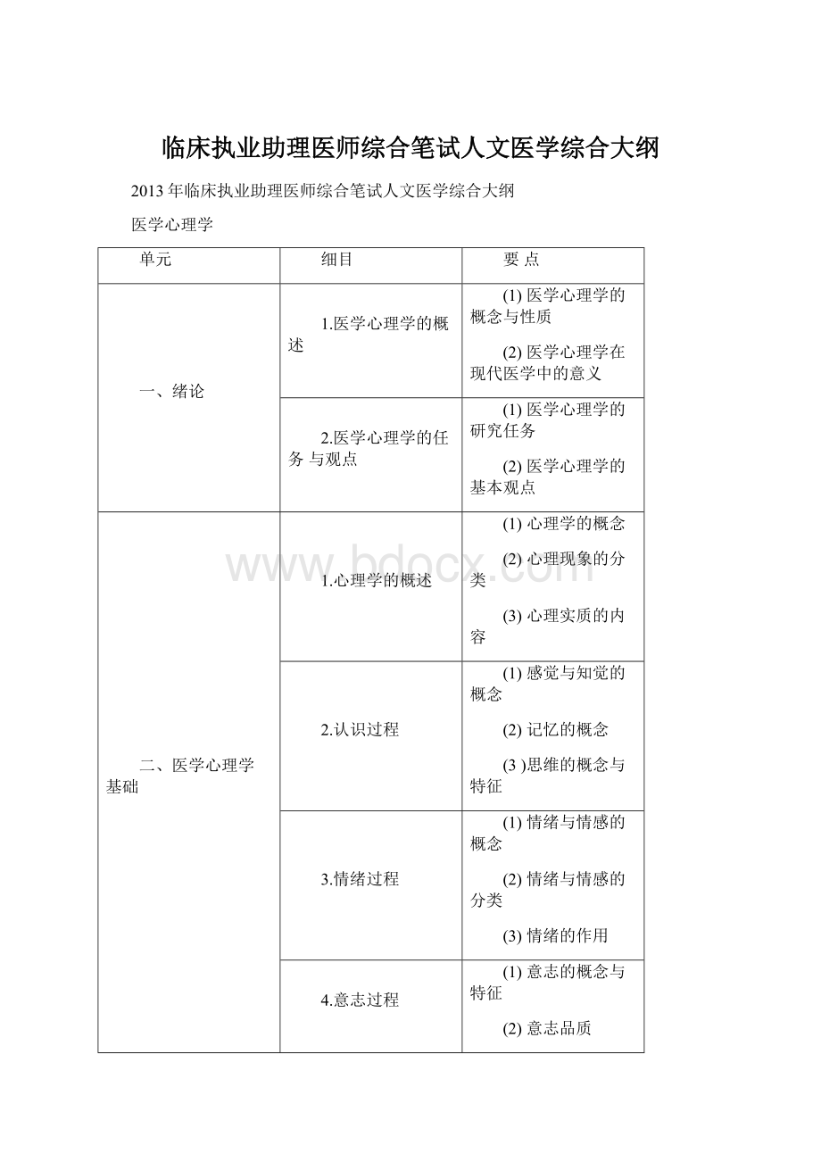 临床执业助理医师综合笔试人文医学综合大纲Word文档下载推荐.docx