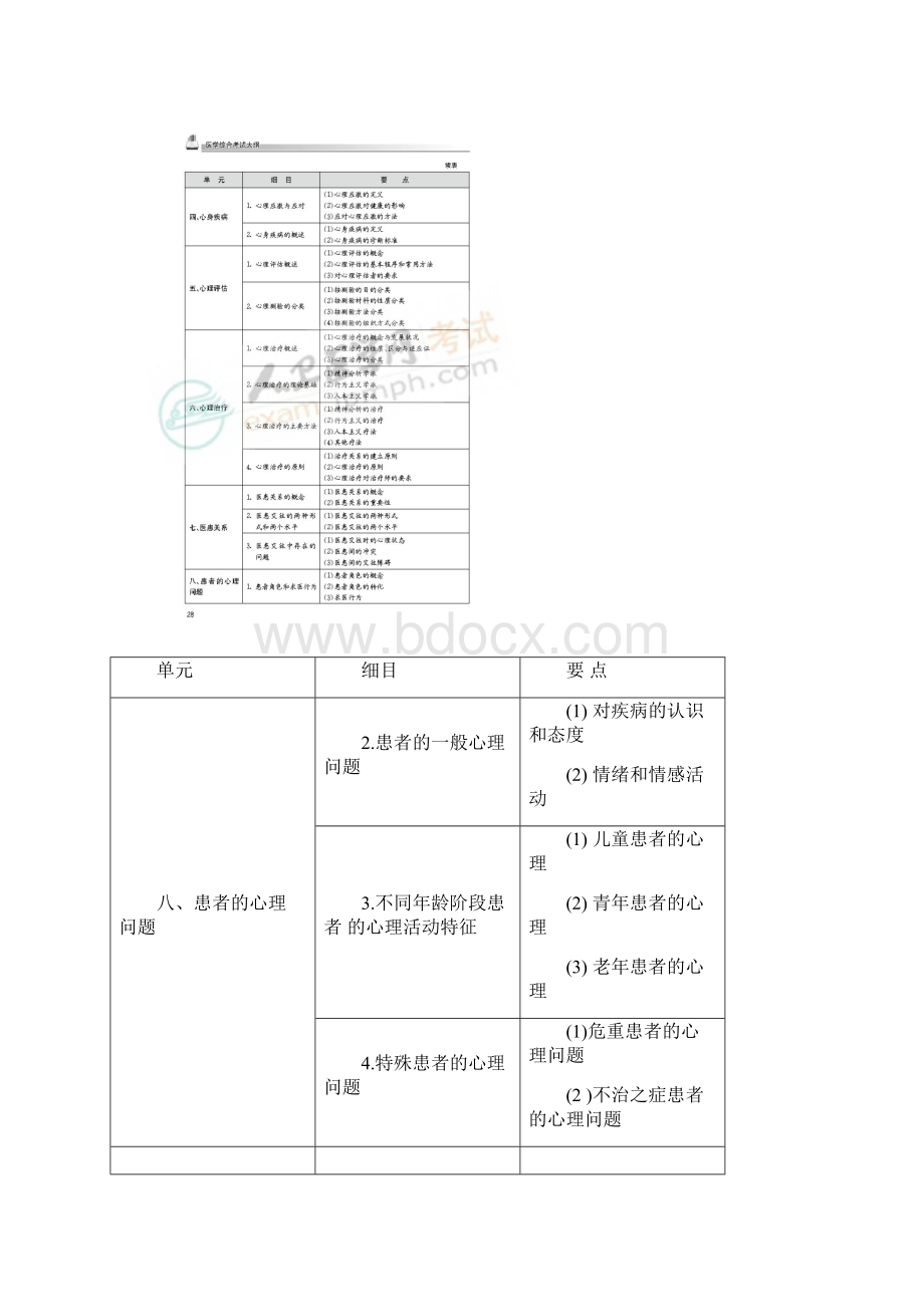 临床执业助理医师综合笔试人文医学综合大纲.docx_第3页