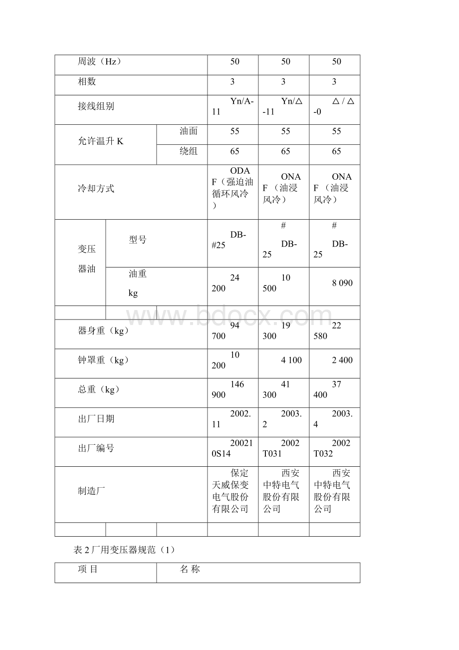 变压器检修要求.docx_第2页