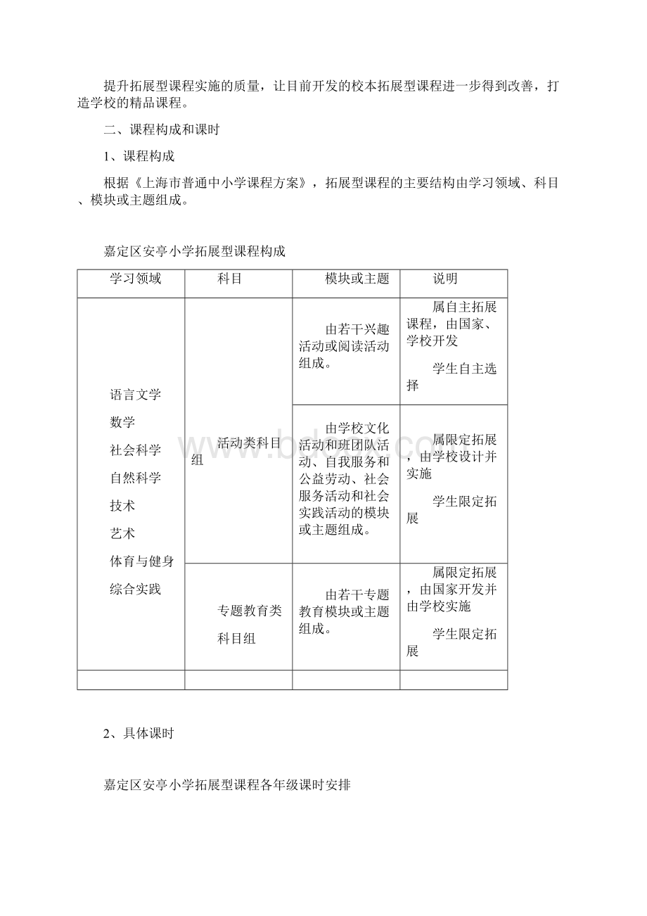 学习材料拓展型课程实施方案.docx_第3页