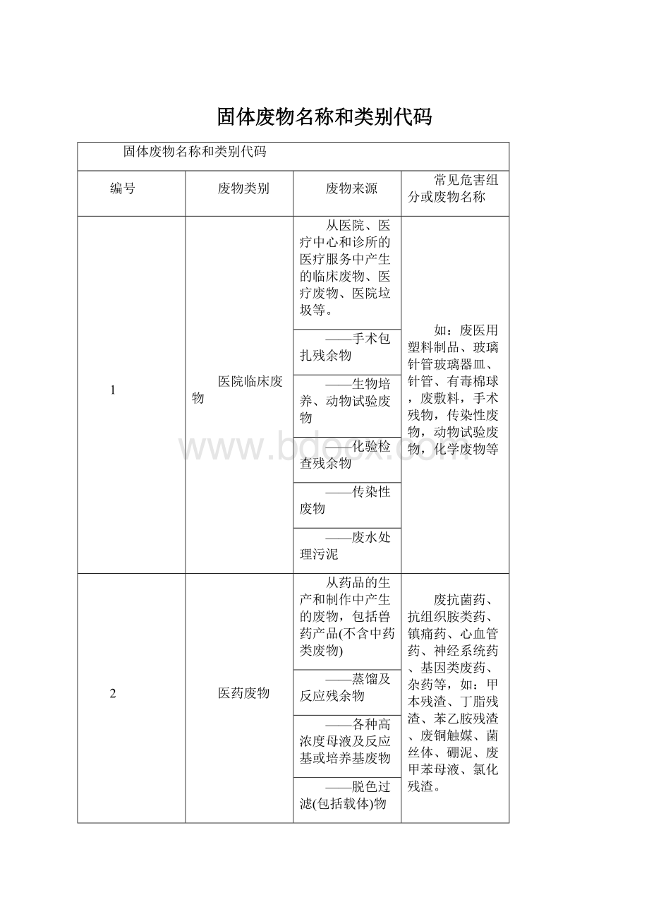 固体废物名称和类别代码Word文档格式.docx_第1页