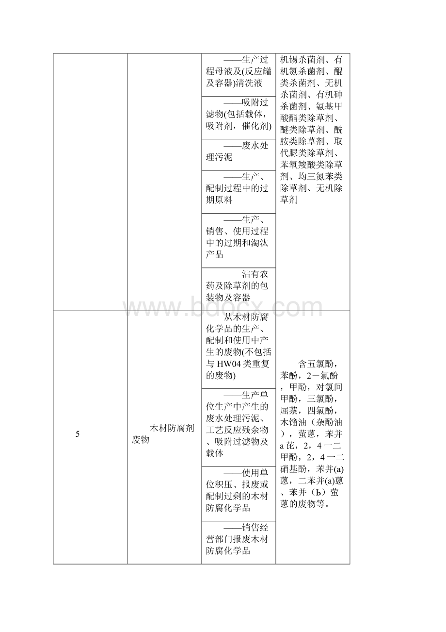 固体废物名称和类别代码Word文档格式.docx_第3页