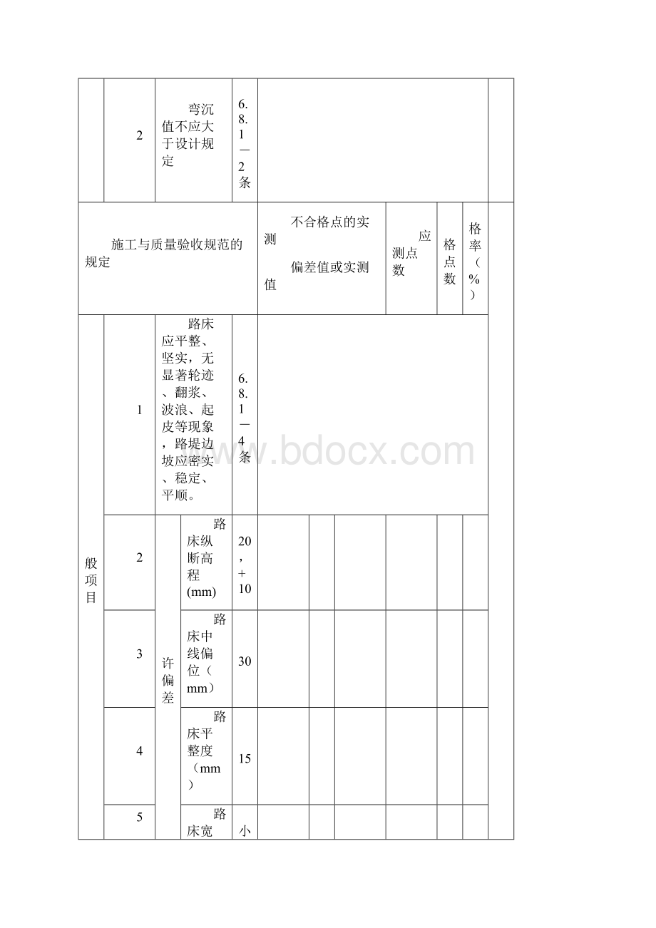 市政道路工程检验批质量检验记录表格全套.docx_第2页