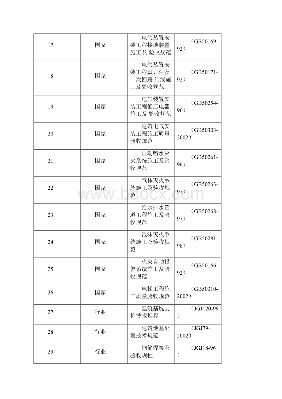 中建八局的施工组织设计剖析Word格式文档下载.docx_第3页