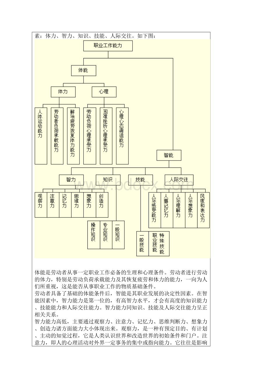 职业期望与职业选择Word文件下载.docx_第3页