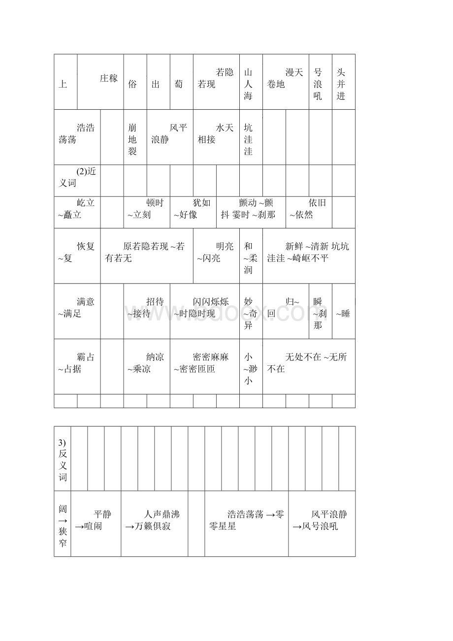 部编四年级语文上册全册知识点Word文档格式.docx_第2页