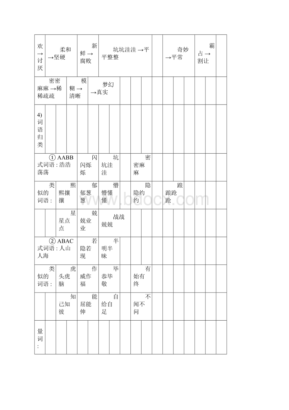 部编四年级语文上册全册知识点Word文档格式.docx_第3页