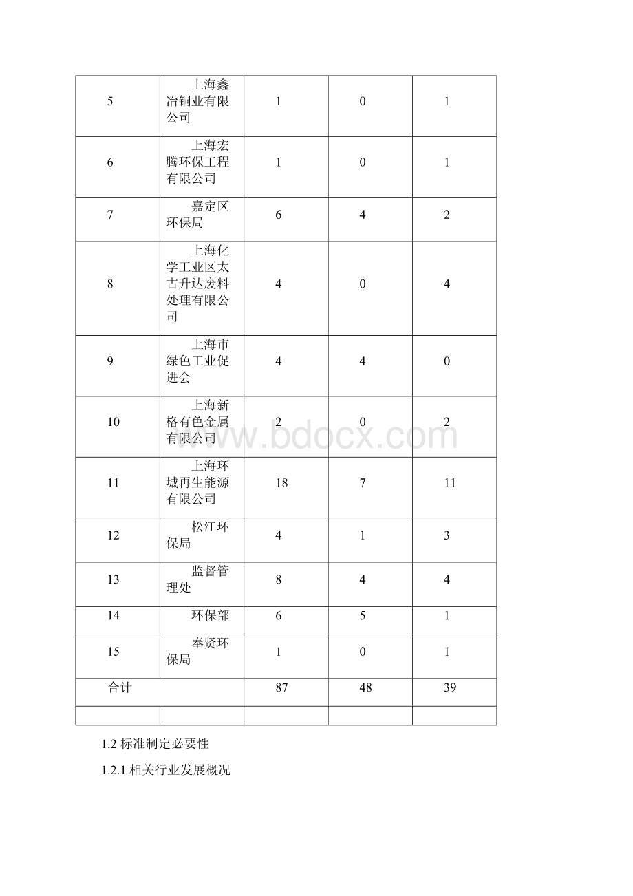 精品环境管理《上海市工业炉窑大气污染物排放标准》征求意见稿编制说明Word格式.docx_第3页