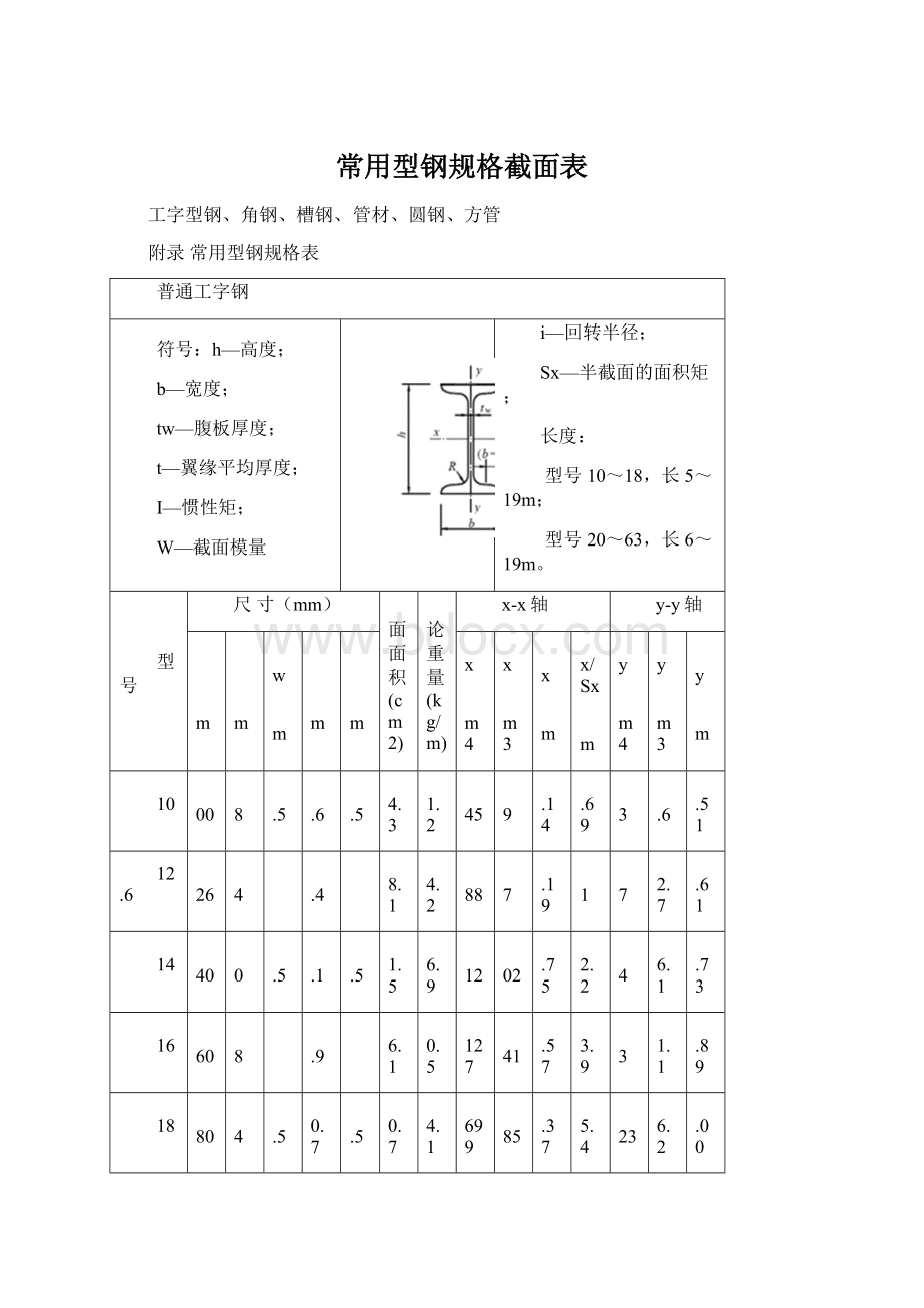 常用型钢规格截面表Word文件下载.docx_第1页