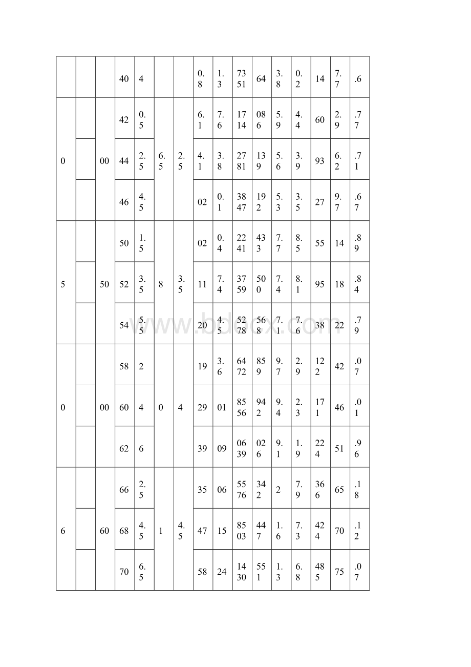 常用型钢规格截面表Word文件下载.docx_第3页