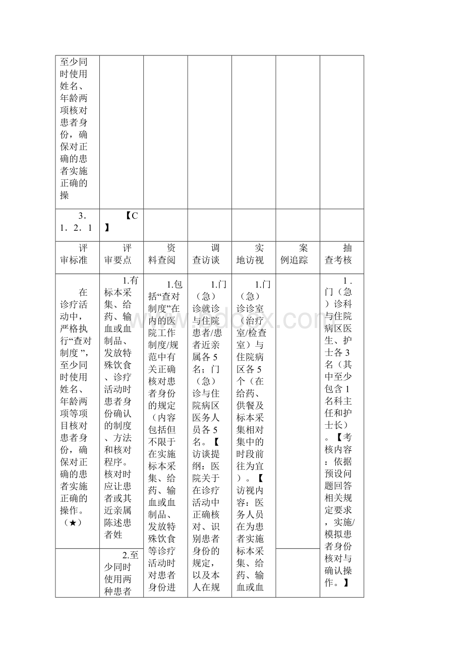 三级医院评审细则 第三章文档格式.docx_第3页