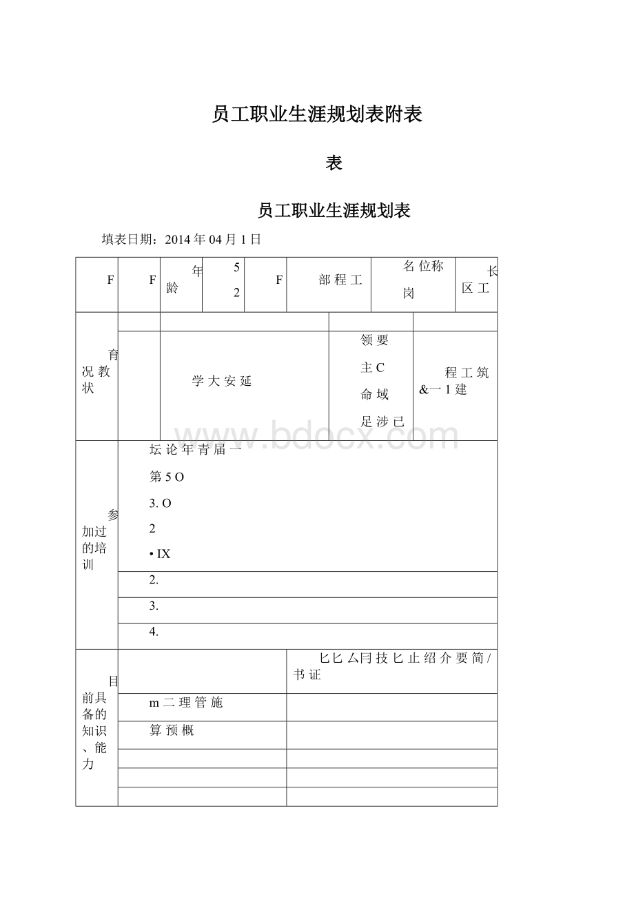 员工职业生涯规划表附表Word文档下载推荐.docx