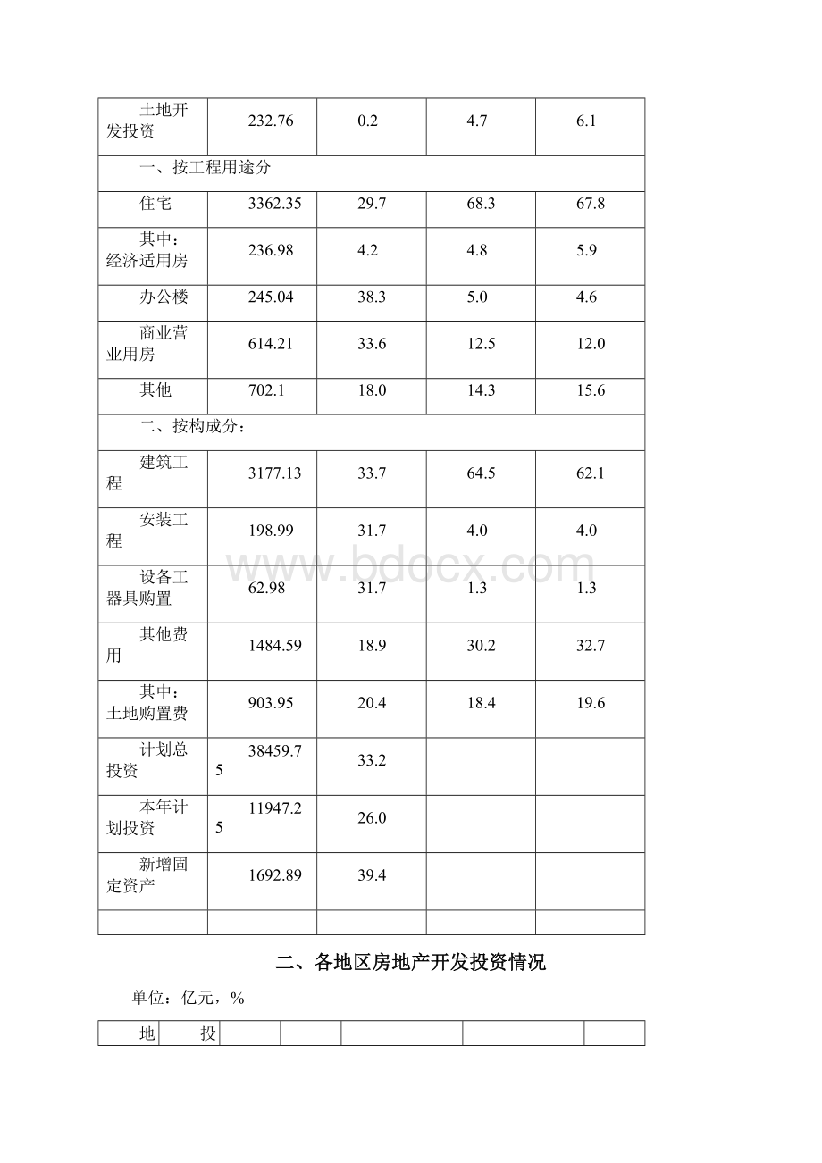 新房地产行业第二季度分析报告Word格式文档下载.docx_第2页