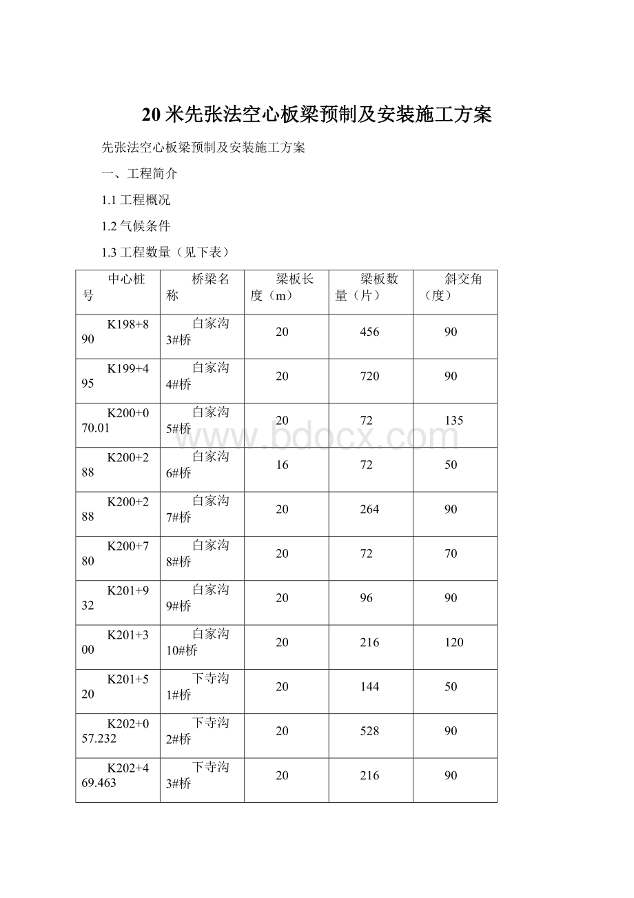 20米先张法空心板梁预制及安装施工方案Word文档下载推荐.docx_第1页