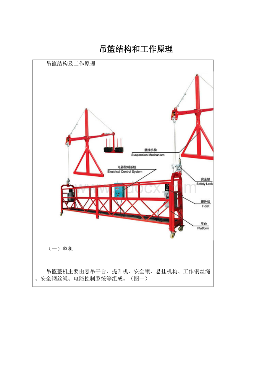 吊篮结构和工作原理.docx