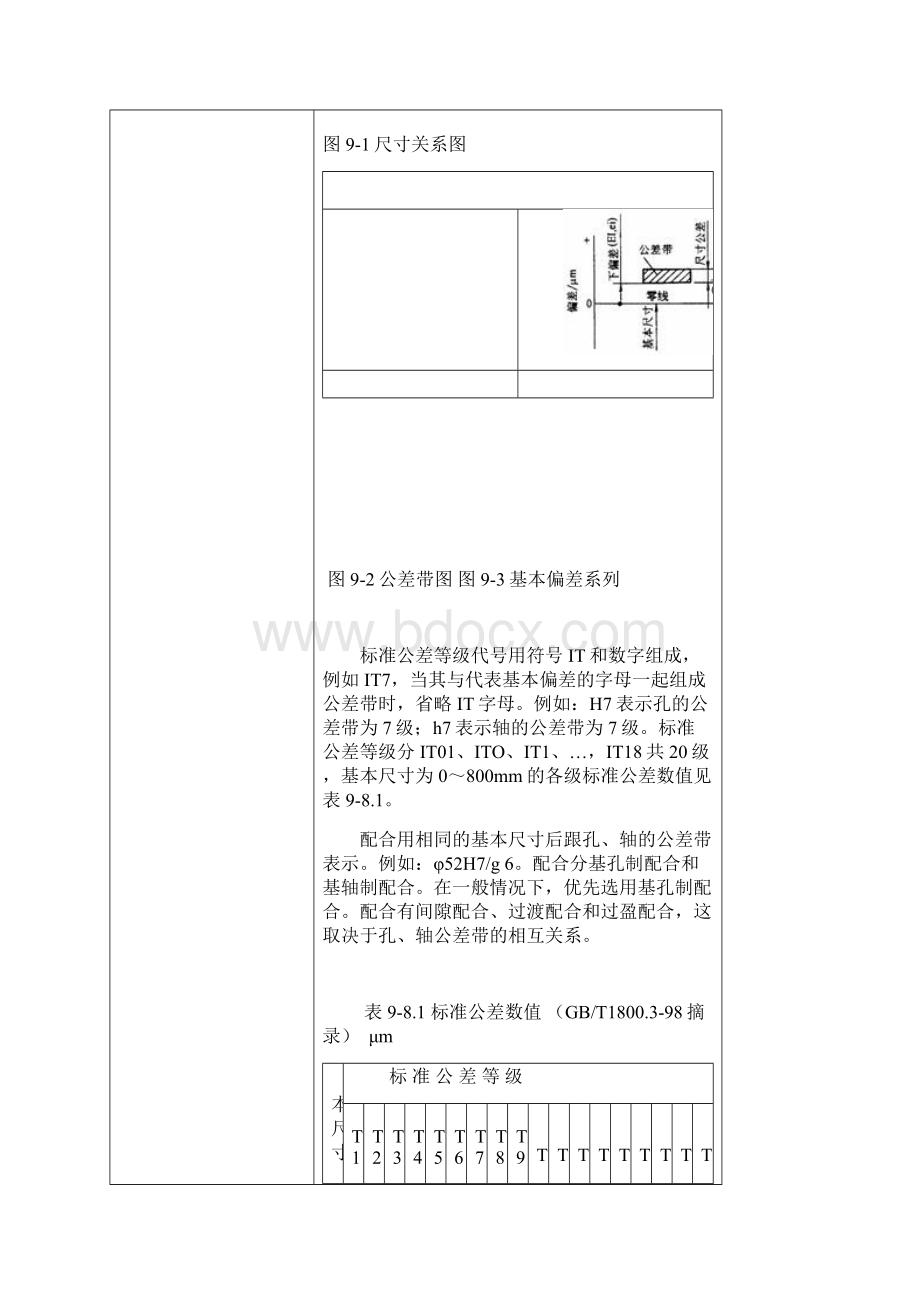 轴承应用知识公差与配合形位公差和表面粗糙度文档格式.docx_第2页