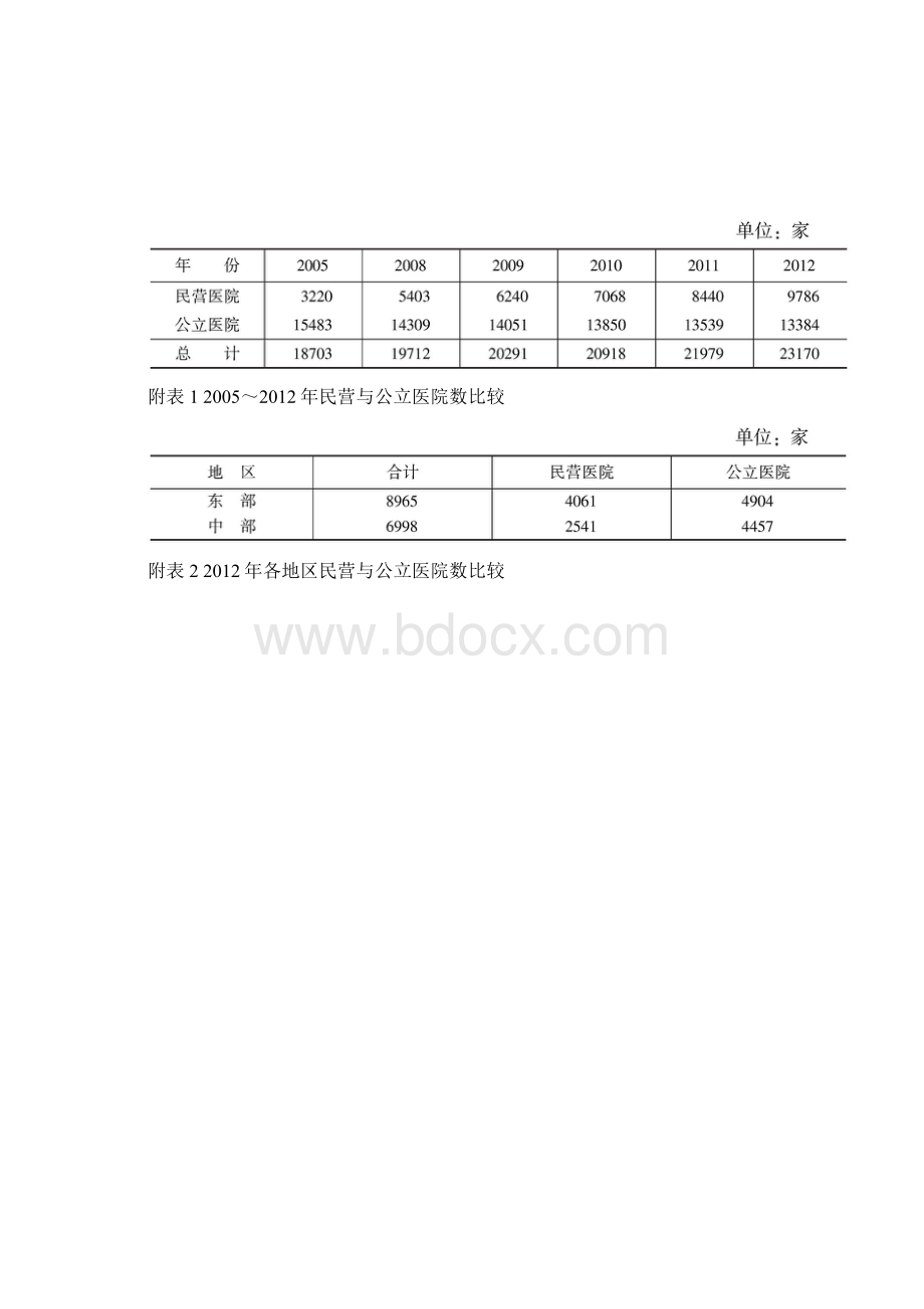 中国民营医院发展报告.docx_第2页