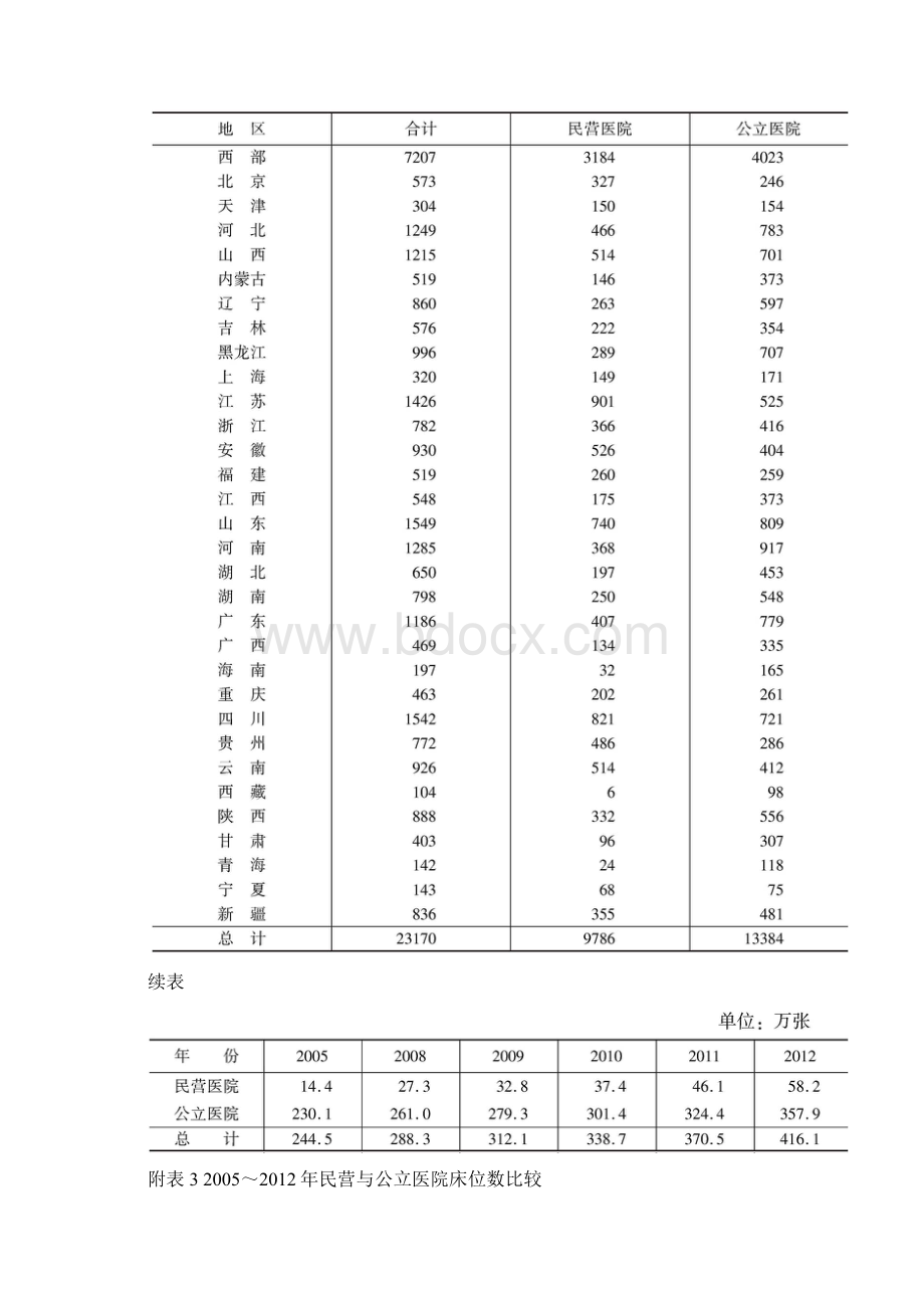 中国民营医院发展报告.docx_第3页