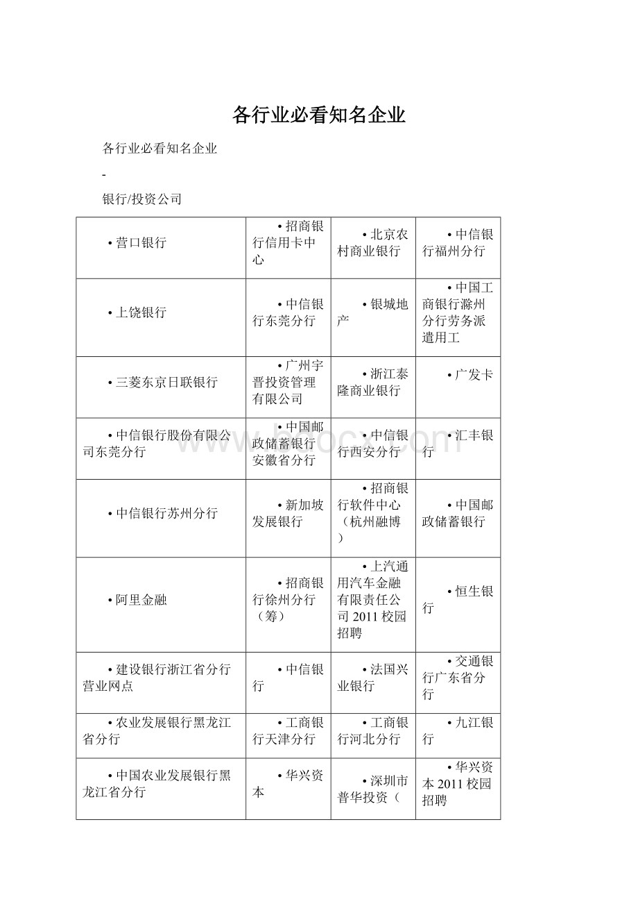 各行业必看知名企业Word文件下载.docx_第1页