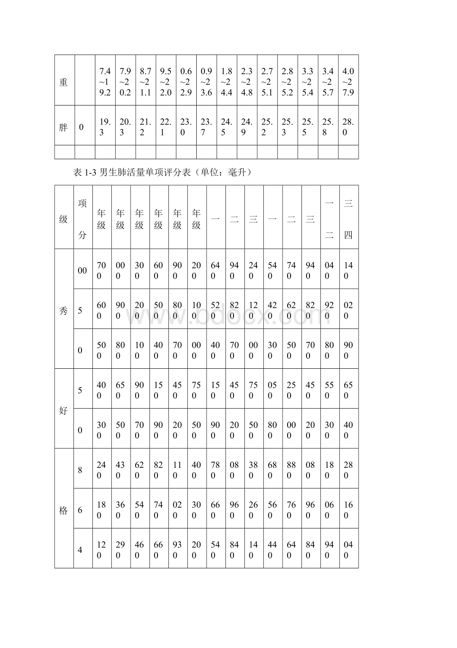 中小学体质健康单项指标评分表.docx_第2页