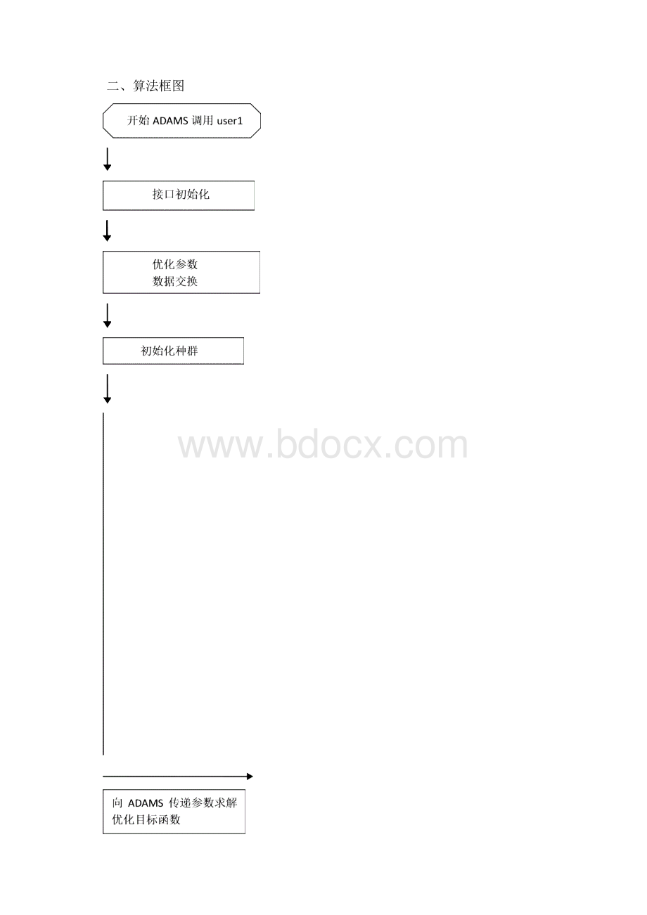 遗传算法Word文档格式.docx_第3页