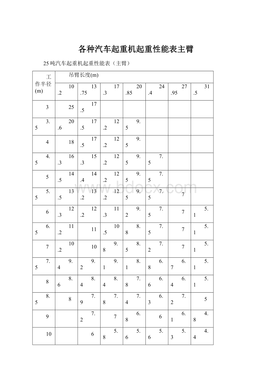 各种汽车起重机起重性能表主臂.docx_第1页