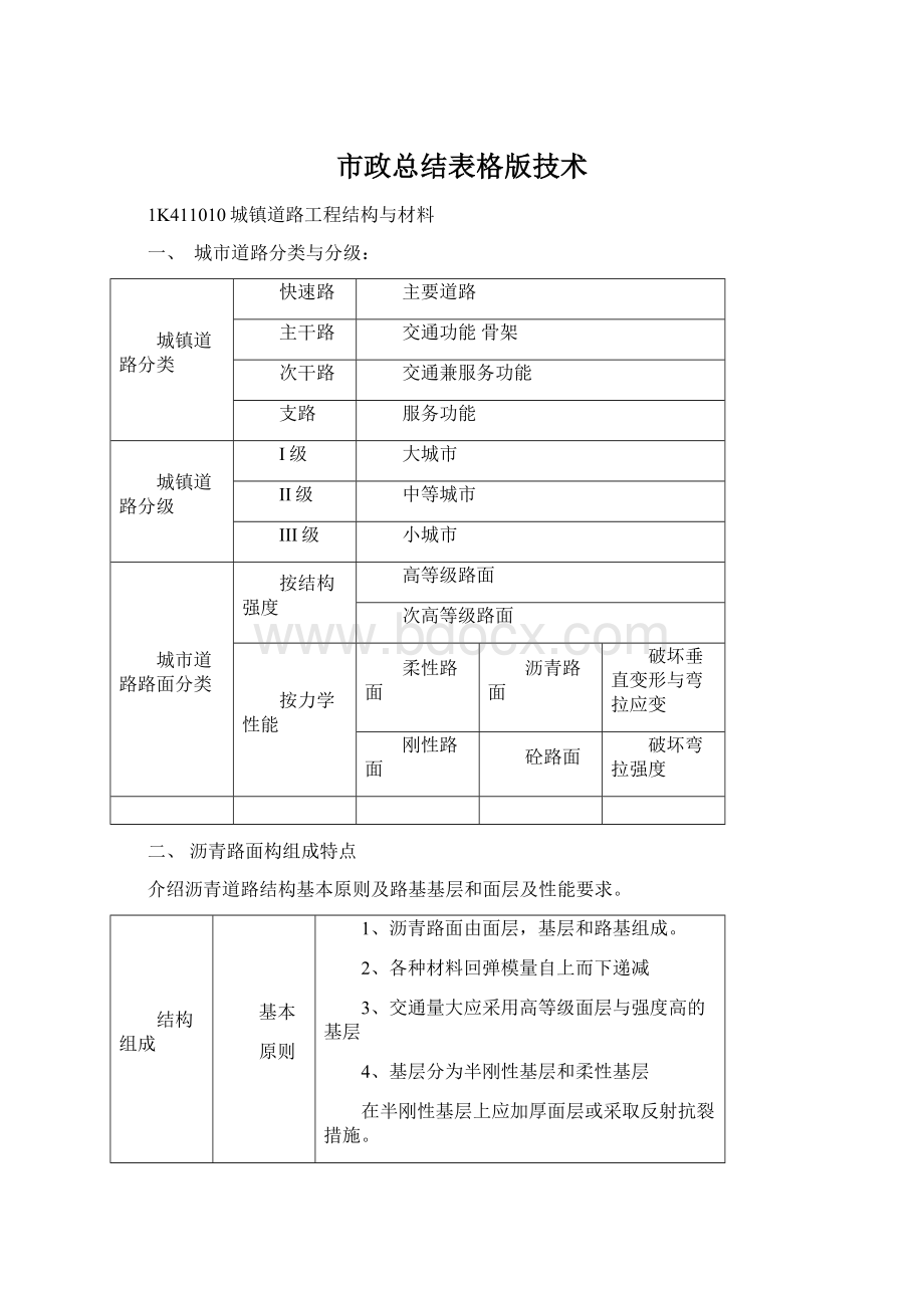 市政总结表格版技术Word文档下载推荐.docx_第1页