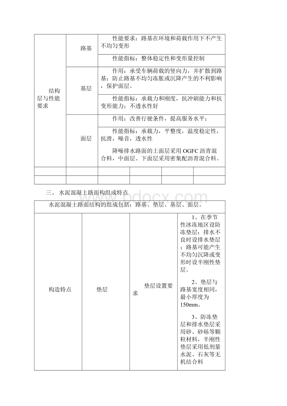 市政总结表格版技术Word文档下载推荐.docx_第3页