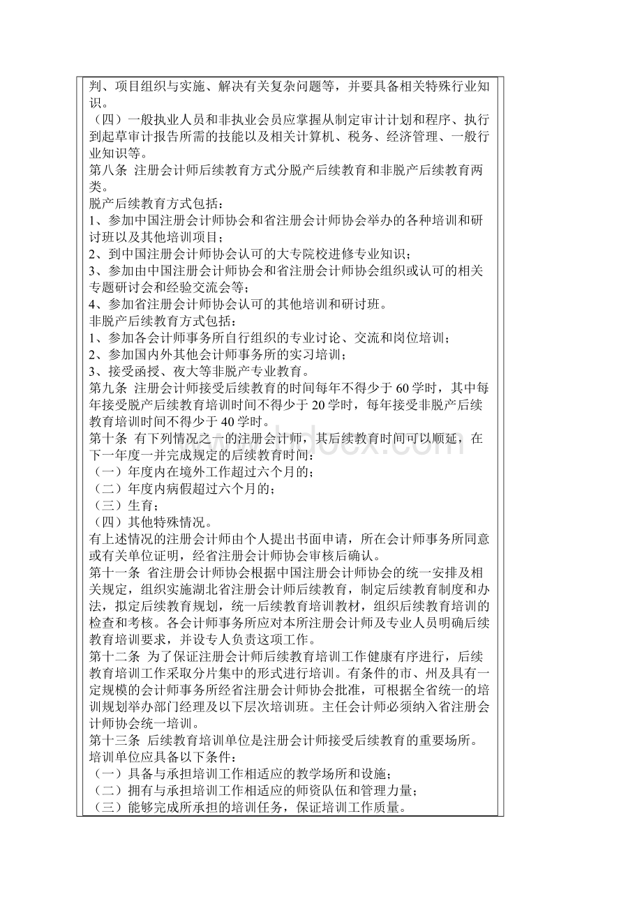 注册会计师后续教育培训管理办法Word文档格式.docx_第2页