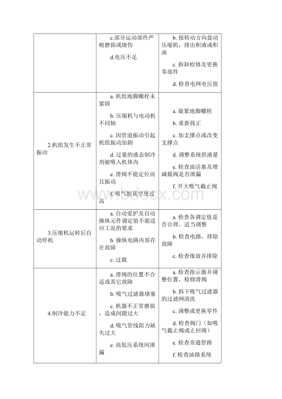 氨制冷系统及设备的故障分析Word文档下载推荐.docx_第2页