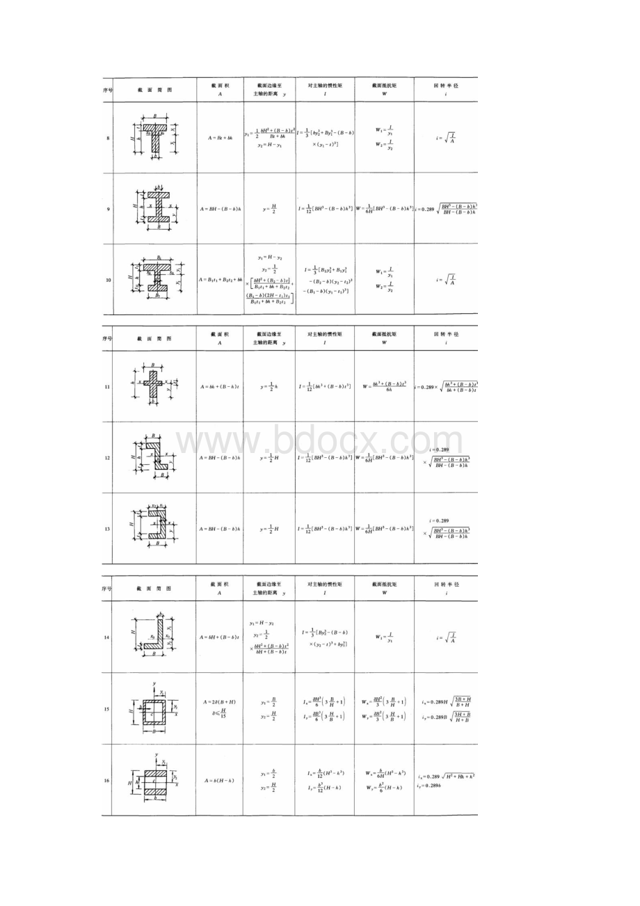 常用几何截面与结构力学常用公式表文档格式.docx_第2页